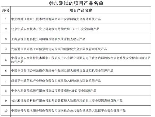 國家發(fā)展改革委辦公廳關(guān)于組織實(shí)施2013年國家信息安全專項(xiàng)產(chǎn)品測(cè)試工作的通知及相關(guān)分析