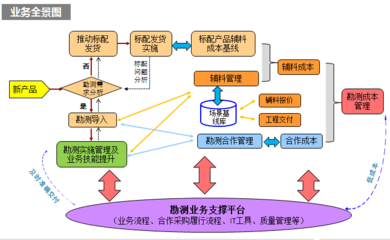 生態設計 勘察設計工程的核心力量與趨勢探思